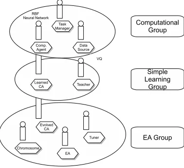 Fig. 3.Architecture of the ontology agent.