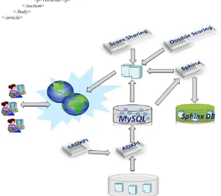 Figure 2. MEXIR System Overview 
