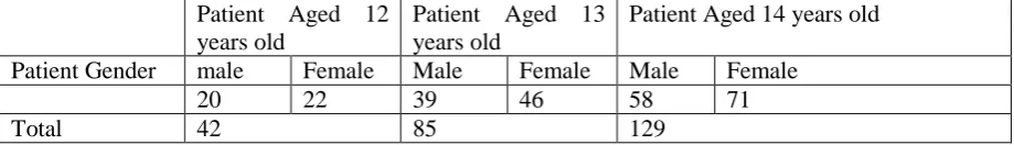 Table 1 showing sample characteristics:  
