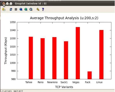 Fig. 10 Average Throughput Analysis with 800 User and 8 