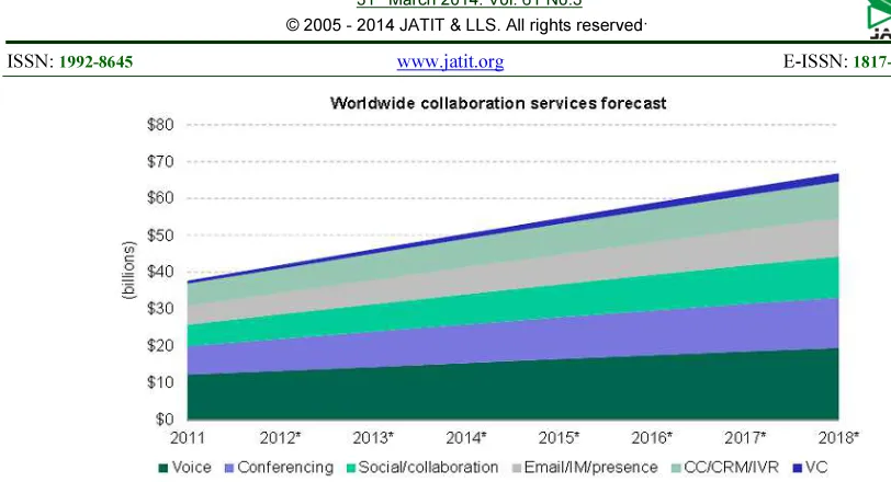 Figure 4.  The Worldwide Collaboration Services. Source: [27] 