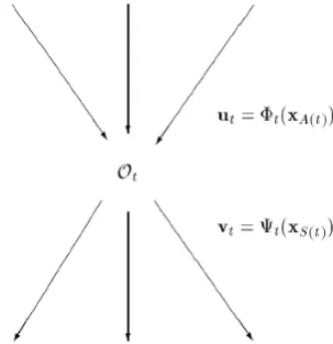 Fig. 1.  DOP element and related arcs, see (4). 