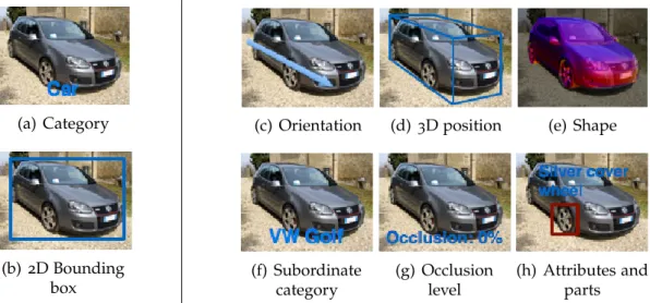 Figure 1.2: (Left) Typical object description by modern object representations. (Right) Higher level of detail provided by richer object representations.