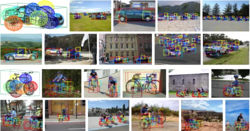 Figure 4.2: Object detection and 3D pose estimation. Example car and bicycle detections on Pascal 2007 (Everingham et al., 2007)