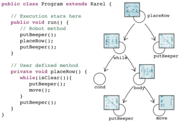 Figure 1. We learn matrices which capture functionality. Left: a student partial solution