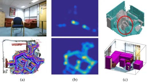 Figure 1: Proposed system: (a) Long-term capture of the scene, providing RGBD frames of the scene whilst static (top) and 3D skeleton joint positions within the scene when dynamic (bot.); (b) Skeleton joint data is projected into an overhead representation