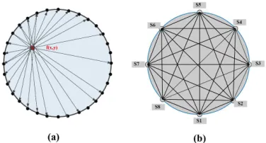 Figure 1. The Tomography Imaging Method. A) An 