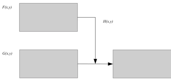 Figure 1.2: Steps of Image Splicing.