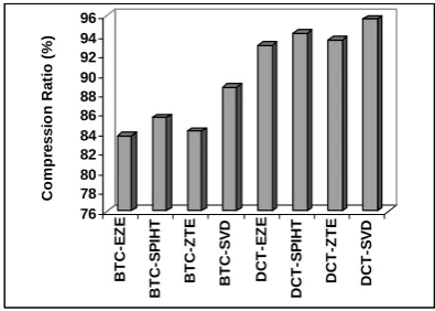 Figure 4. Test Images 