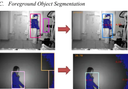Fig. 6. Erroneous bounding box elimination using gradient information. 