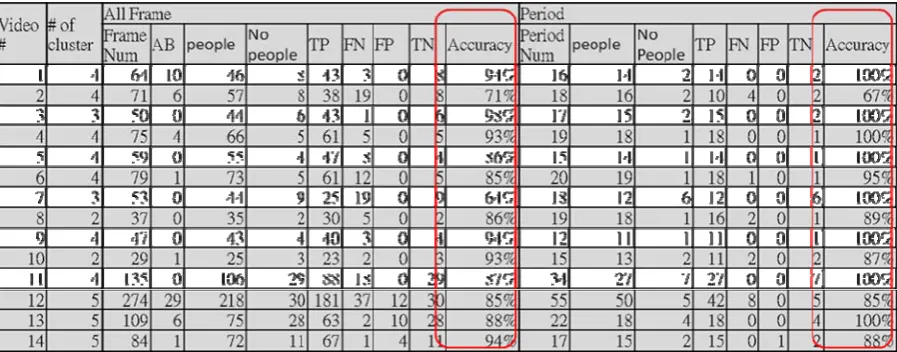 Table 3. Comparisons of Method (i) and (ii) 