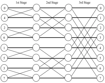 Fig. 1: Processor Architecture 