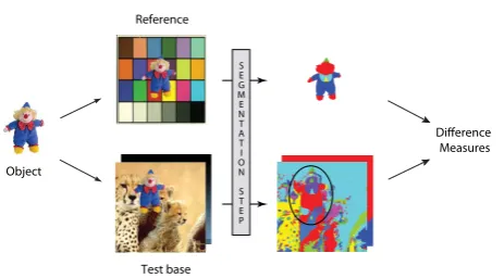 Fig. 1.Overall schema of the evaluation process