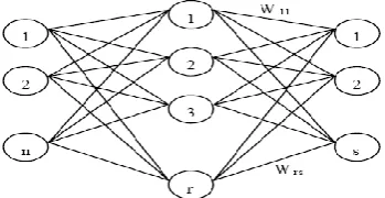 Fig   6  RBF neural network structure 