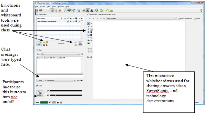 Figure 8. Sample Elluminate session.