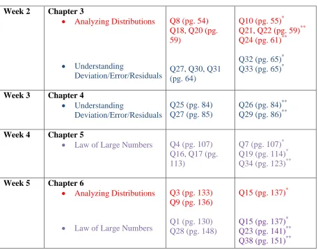 Table 1 Continued 