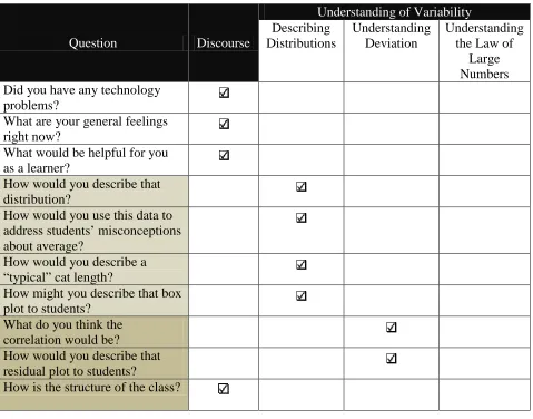 Table 5. Examples of interview questions related to discourse and understanding variability