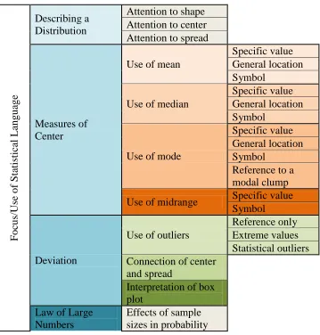 Table 7. Codes for variability used in line-by-line analysis of episode transcripts. 