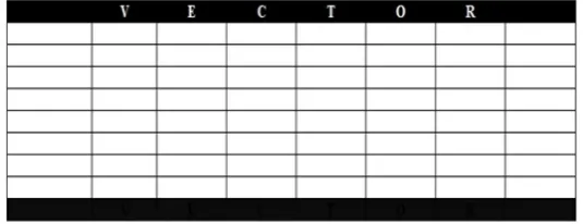 Fig. 8. VECTOR matrix 
