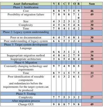 Table 2. Result of VECTOR matrix risk analysis 