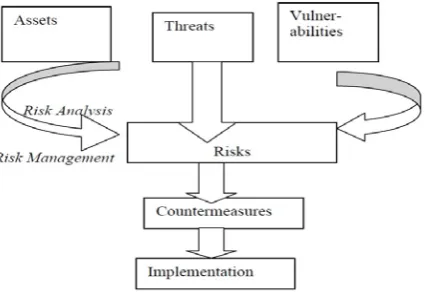 Fig. 4. CRAMM method 