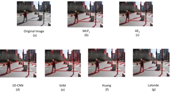 Figure 14. Comparison of shadow detection results achieved by MLP, AE, 1D-CNN, SVM, Huang’s and Lalonde’s classification models on a realistic scene