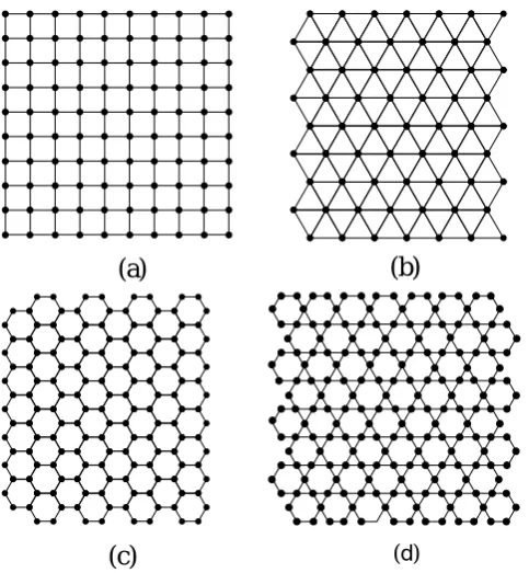 Fig. 1. The regular lattices and the Kagomé lattice are presented in  