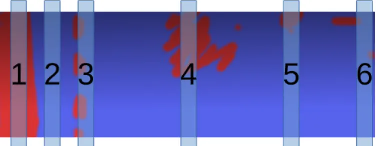 Figure 4: Shadow scale model: x 1 and x 2 define the ends of a penum- penum-bra region