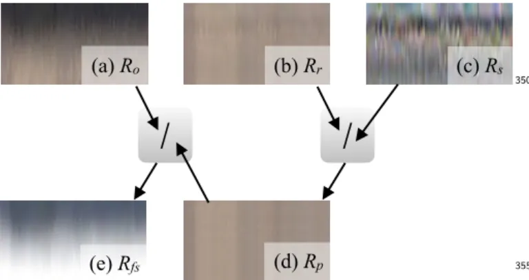 Figure 5: Boundary artefact removal pipeline. (a) The boundary frame image R o . (b) Initial re-lit image R r 
