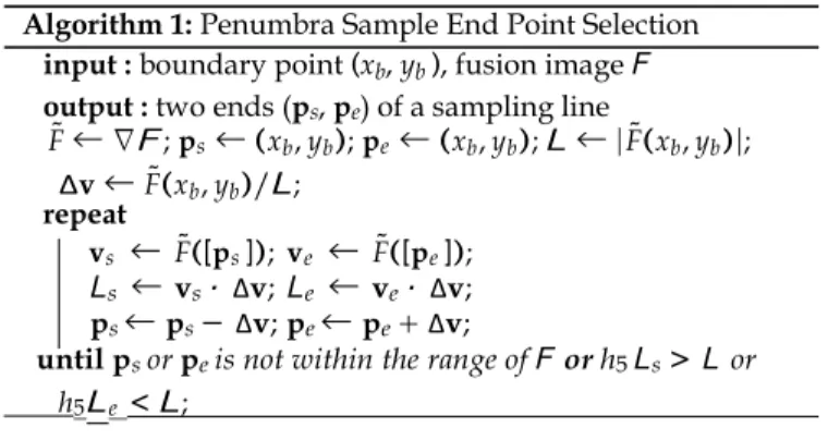 Fig. 4.  Alignment of penumbra strip: The orange circles are   the centers of columns in the penumbra strip