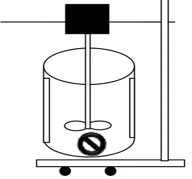 Fig. 1 Batch reactor equipment set up  