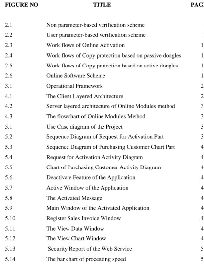 FIGURE NO                                     TITLE                                                      PAGE 