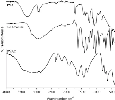 Fig. 1. FTIR Spectrums of PVA, L-Threonine and PVAT 