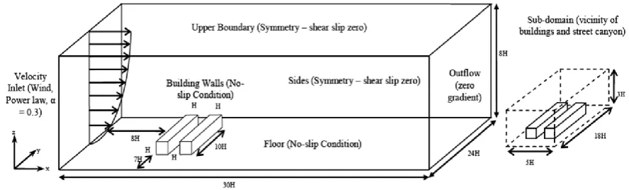 Fig. 1. Computational domain and boundary conditions for the CFD simulation setup