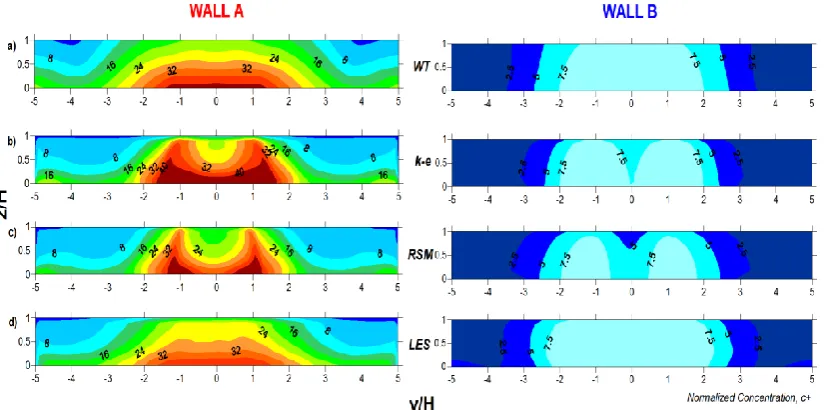 Fig. 2. Position of line sources a) Sketch, b) Computational domain (FLUENT) and c) Wind tunnel (CODASC database)