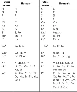 Table 1 Classification of different atom types used in calculation of descriptors  