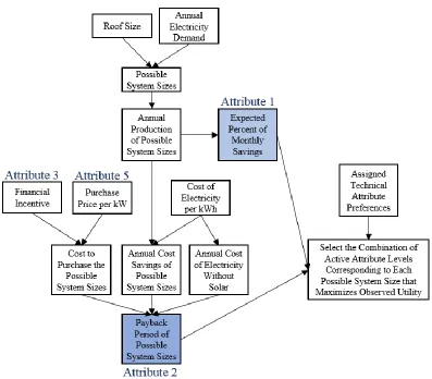Figure 4.1: Process of optimizing each agent’s system configuration 
