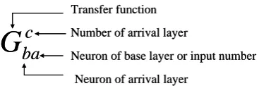 Fig. 6. Notation used for transfer function the effect of the input on the output (EOI)  