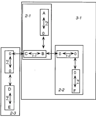 FIG. 1. A hypothetical example demonstrating the parsimony concept usedby the cladogram estimation procedure