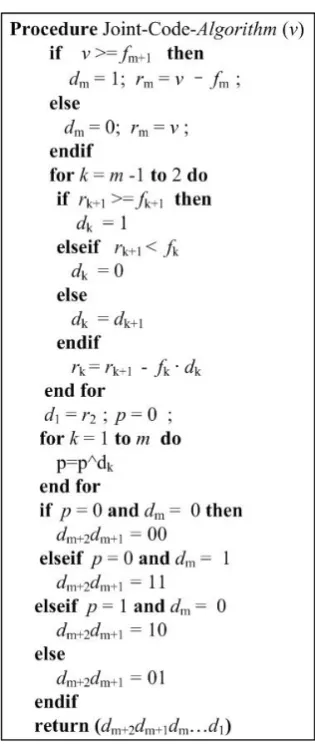 Fig. 4: Joint Code Algorithm