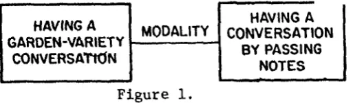 Figure Y i MODALlf - 1. nLnp MODALITY 