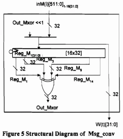 Figure 5 Structural Diagram of MSlLconv