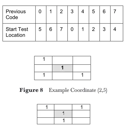 Figure 8Example Coordinate (2,5)