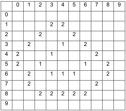 Figure 10Array of Image after boundary chain code derived