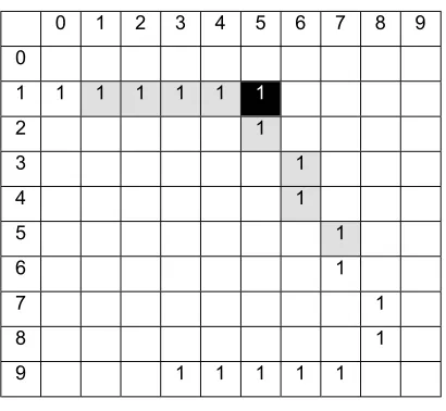 Figure 13V-junction at coordinate (1,5)