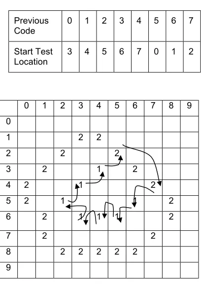 Table 6Start Test Location (anti-clockwise direction)