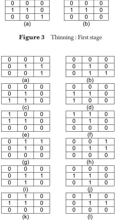 Figure 3Thinning : First stage