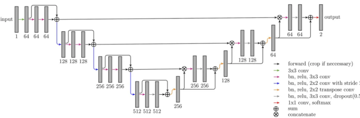 Fig 2. Architecture of CNN models employed in the Liver-Net method. The numbers denote the feature map count.