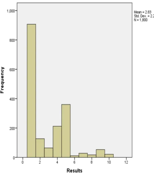 Table 2 ANOVA multiple comparisons