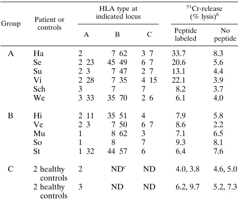 TABLE 4. Potential CTL epitopes within NS5B peptide 26a